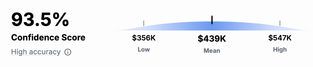 A confidence score for every valuation