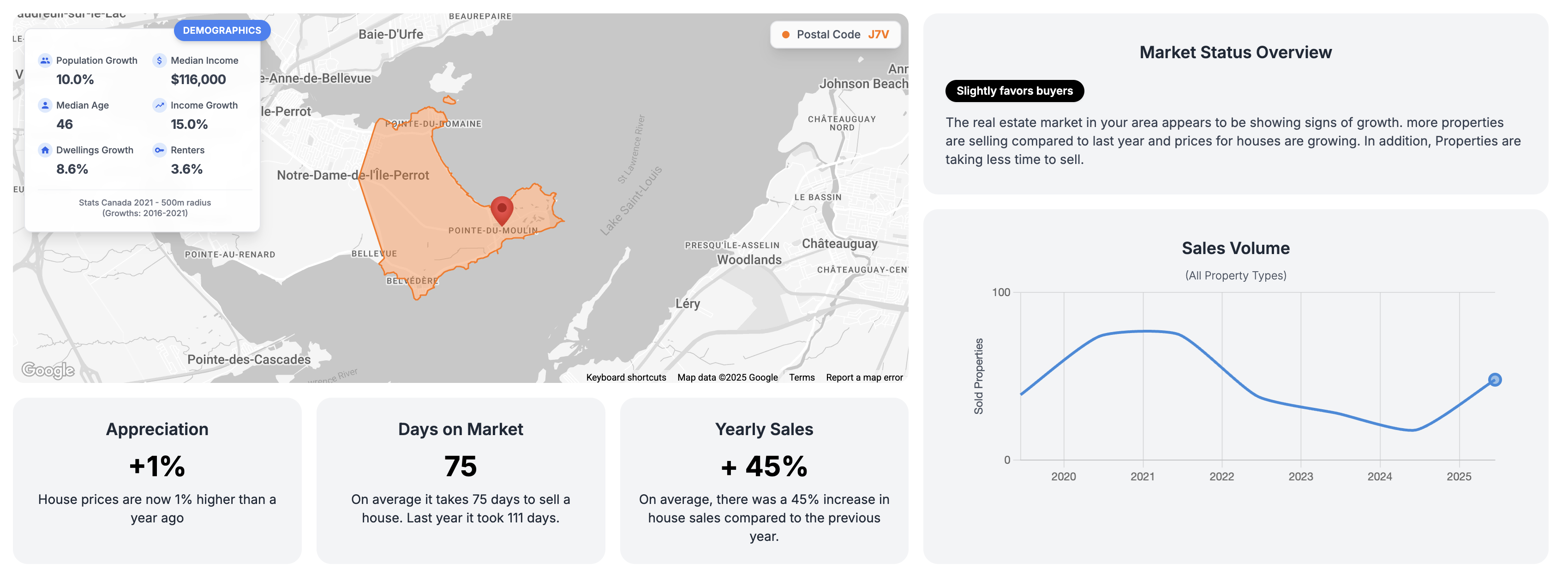 Market Intelligence and Demographic Trends