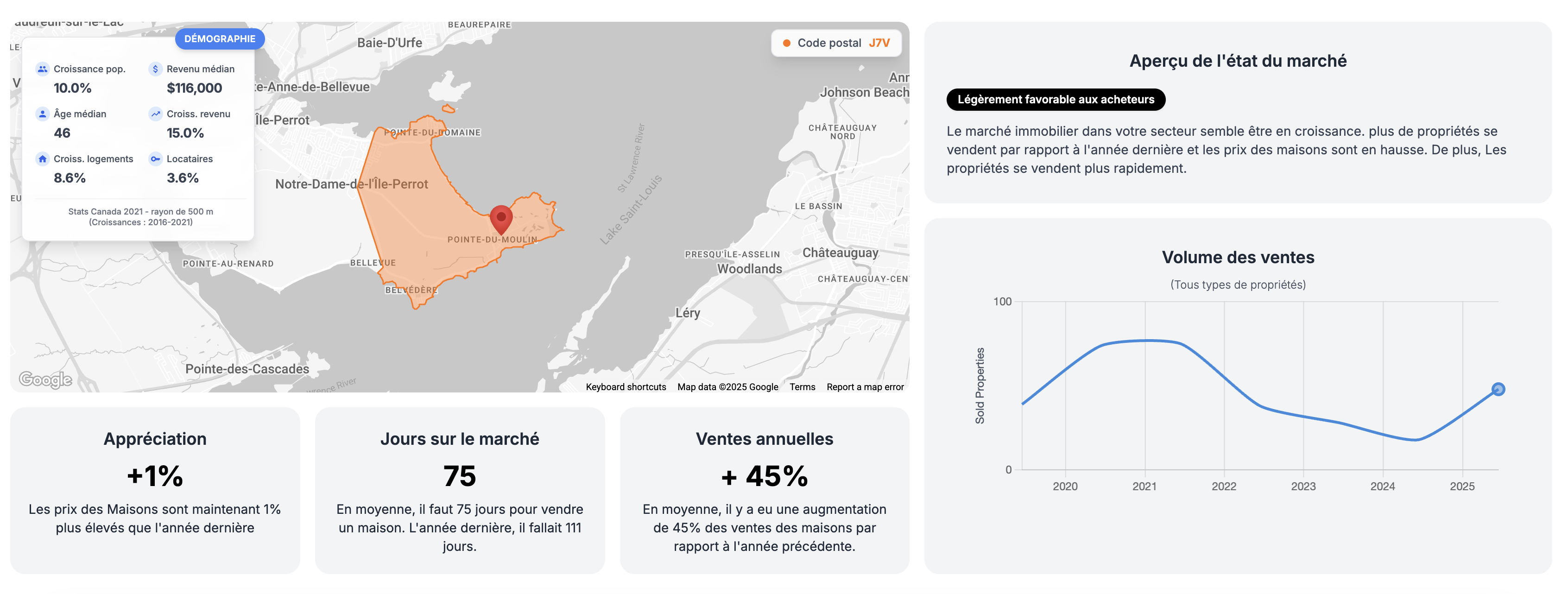 Intelligence de marché et tendances démographiques