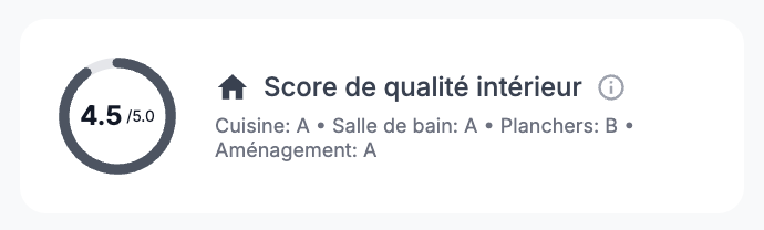 Fourchette de qualité et état de la propriété