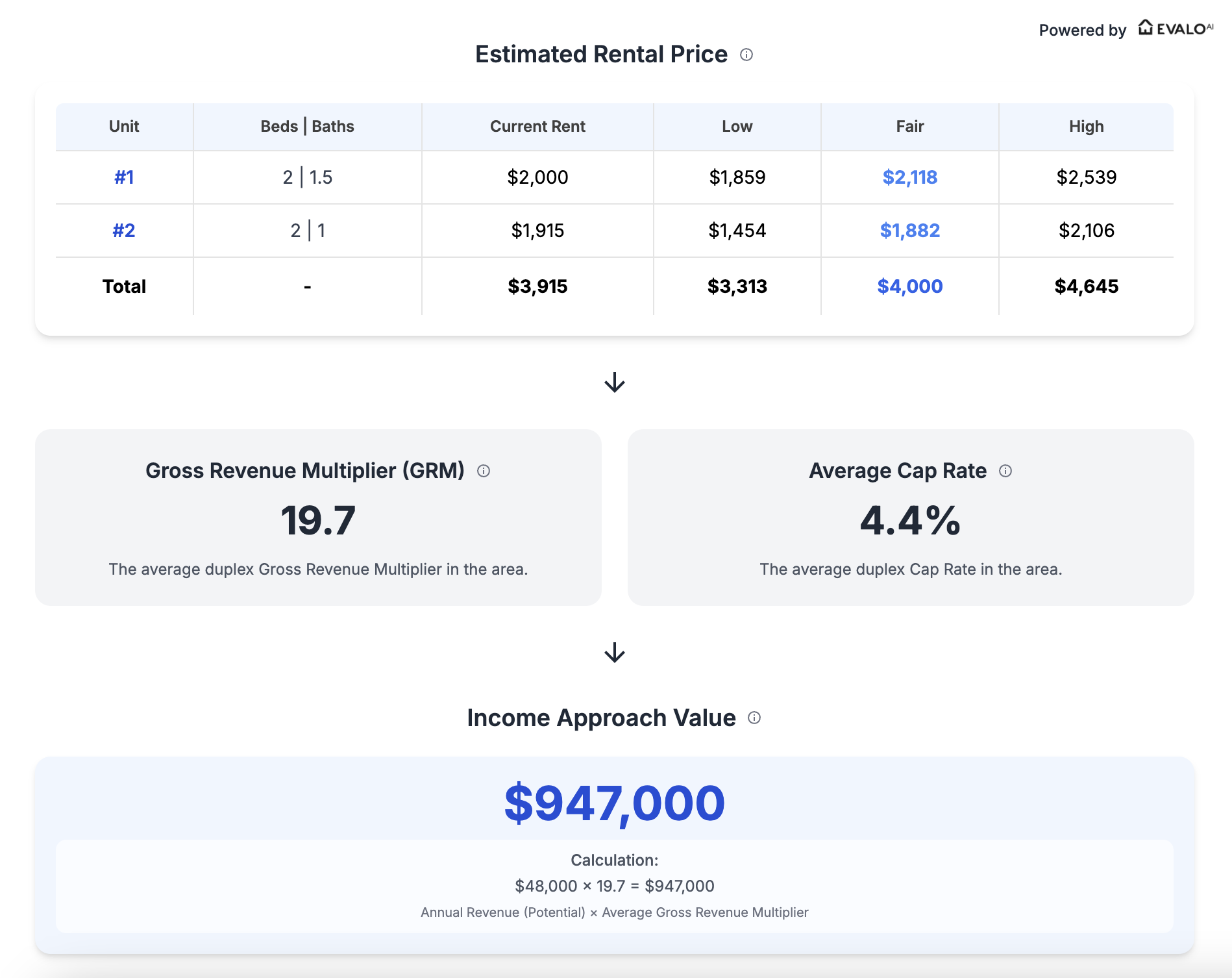 Income Approach Value
